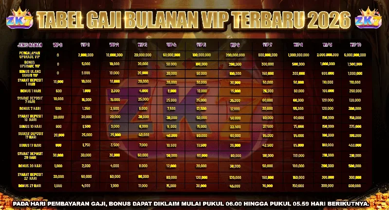 TABEL GAJI BULANAN VIP TERBARU 2026